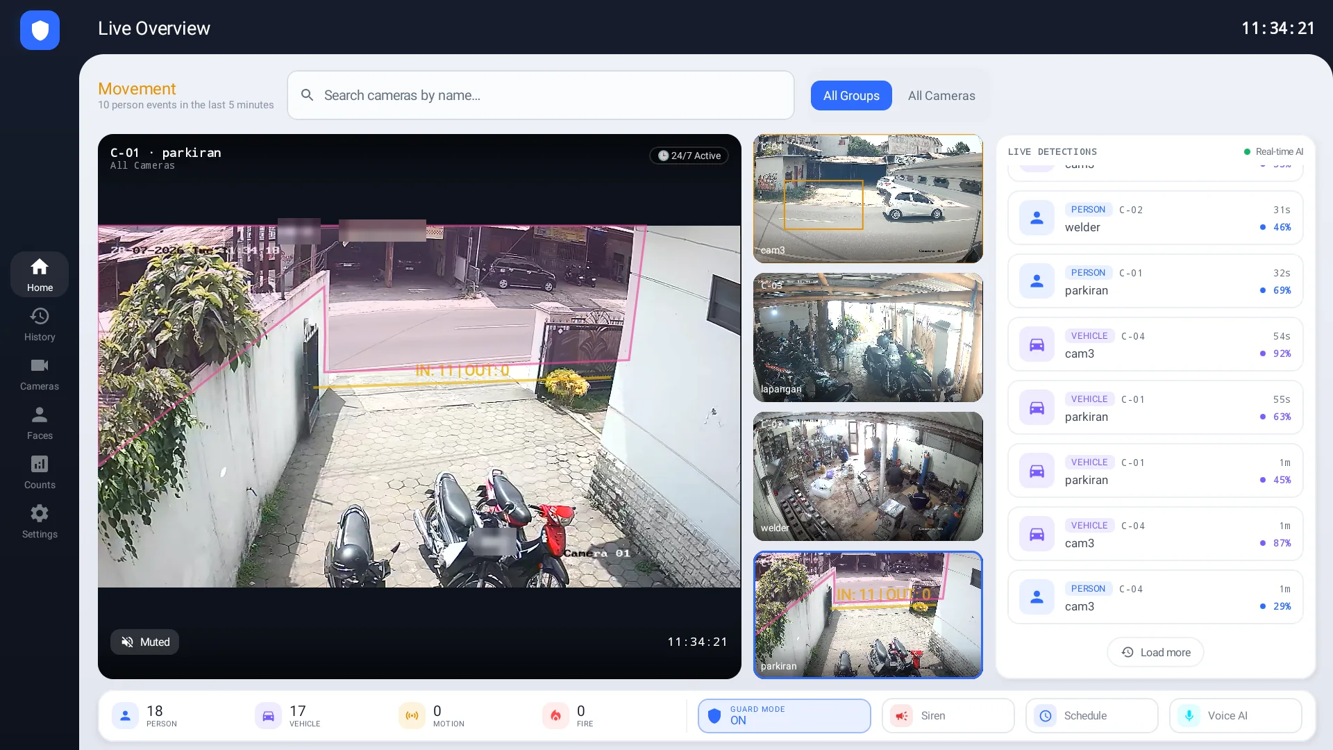 Layar Live Overview JagaInd di perangkat kiosk: kamera parkiran tampil besar dengan garis batas dan penghitung IN 11 OUT 0, tiga kamera lain di sampingnya, daftar deteksi orang dan kendaraan lengkap dengan tingkat keyakinan, serta penghitung 18 orang dan 17 kendaraan di bagian bawah.